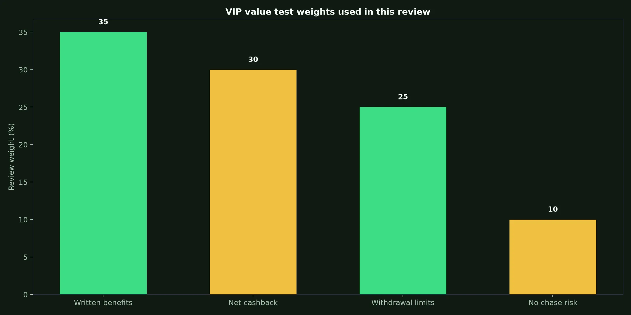 The Star Casino VIP Program: A Practical Value Test evidence chart