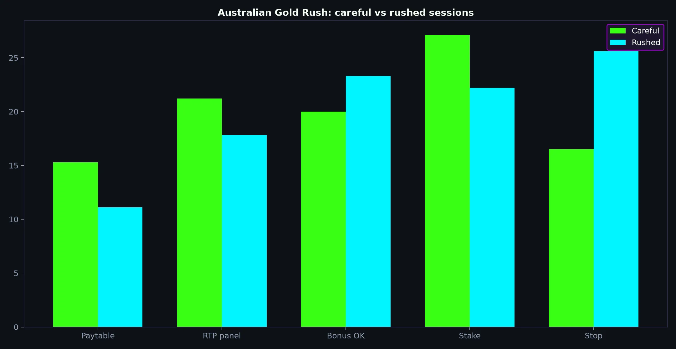 Australian Gold Rush pokie artwork at The Star Casino