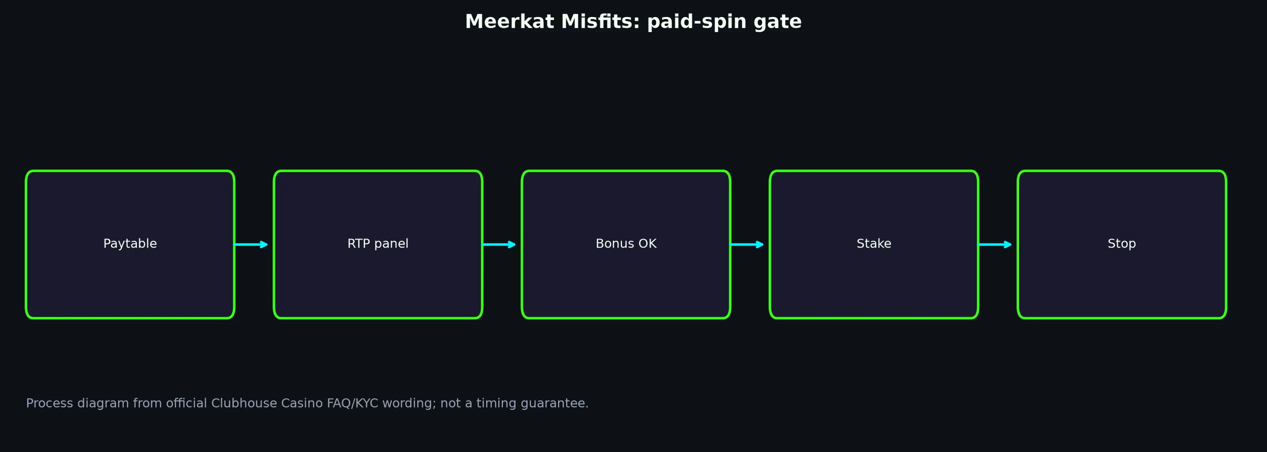 Meerkat Misfits pokie artwork at The Star Casino